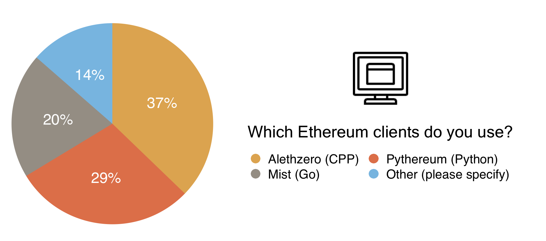 15 Which Ethereum clients do you use?