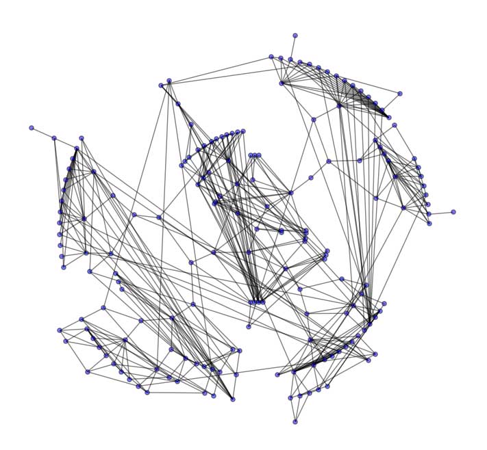 Graphing node connectivity allows us to visually inspect the health of the network