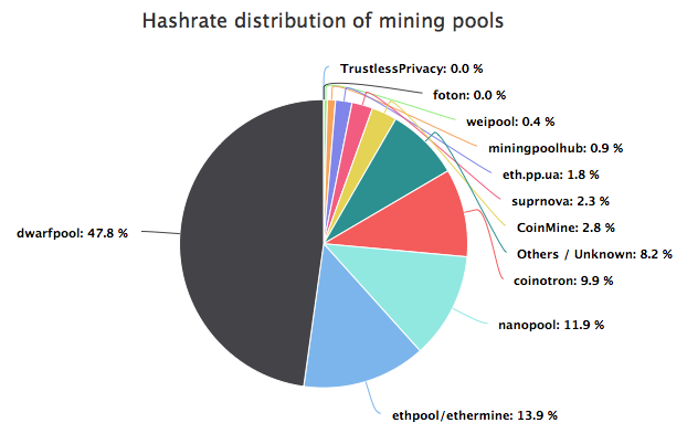 Diversity of Mining Pools