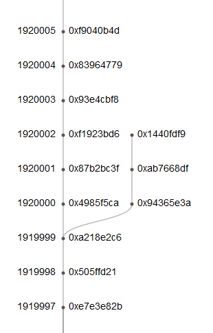 the-moment-ethereum-historically-hardforked