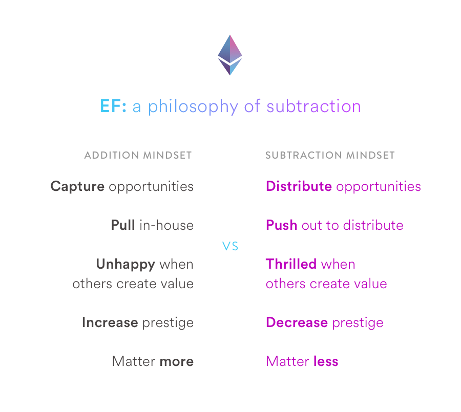 ethereum philosophy