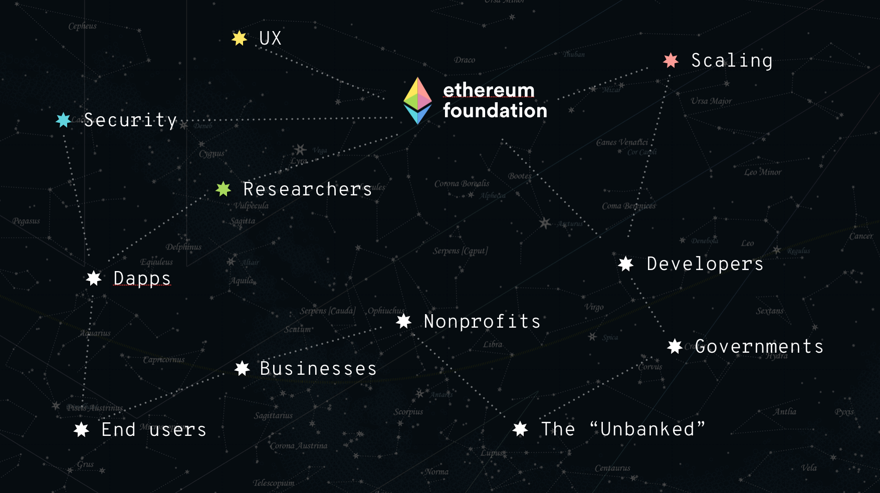 Ethereum Ecosystem Image