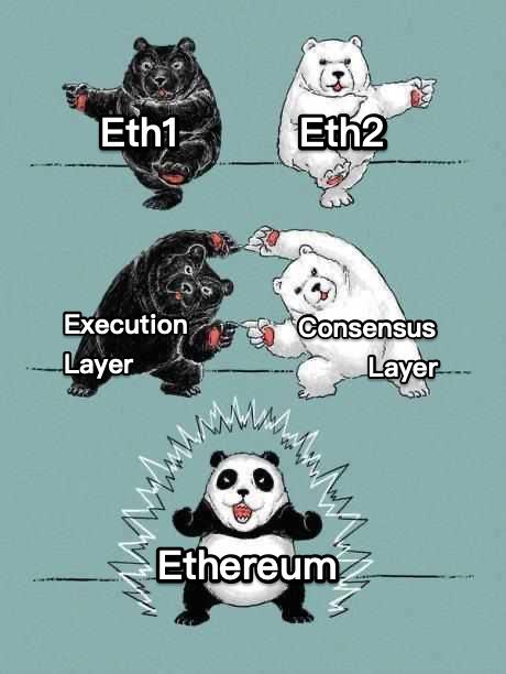 The great renaming: what happened to Eth2?