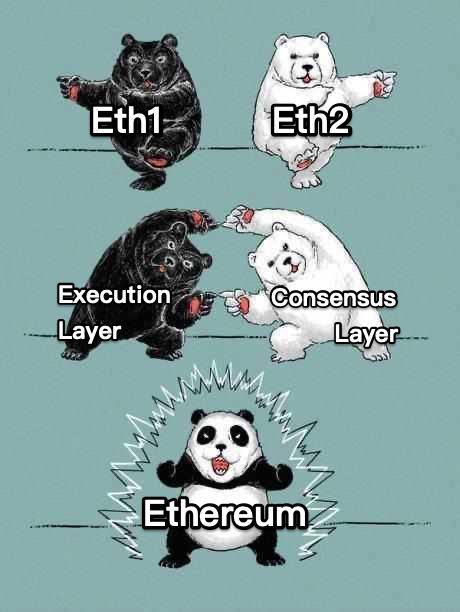 Two Bears are merging into one Panda, Ethereum has been updated