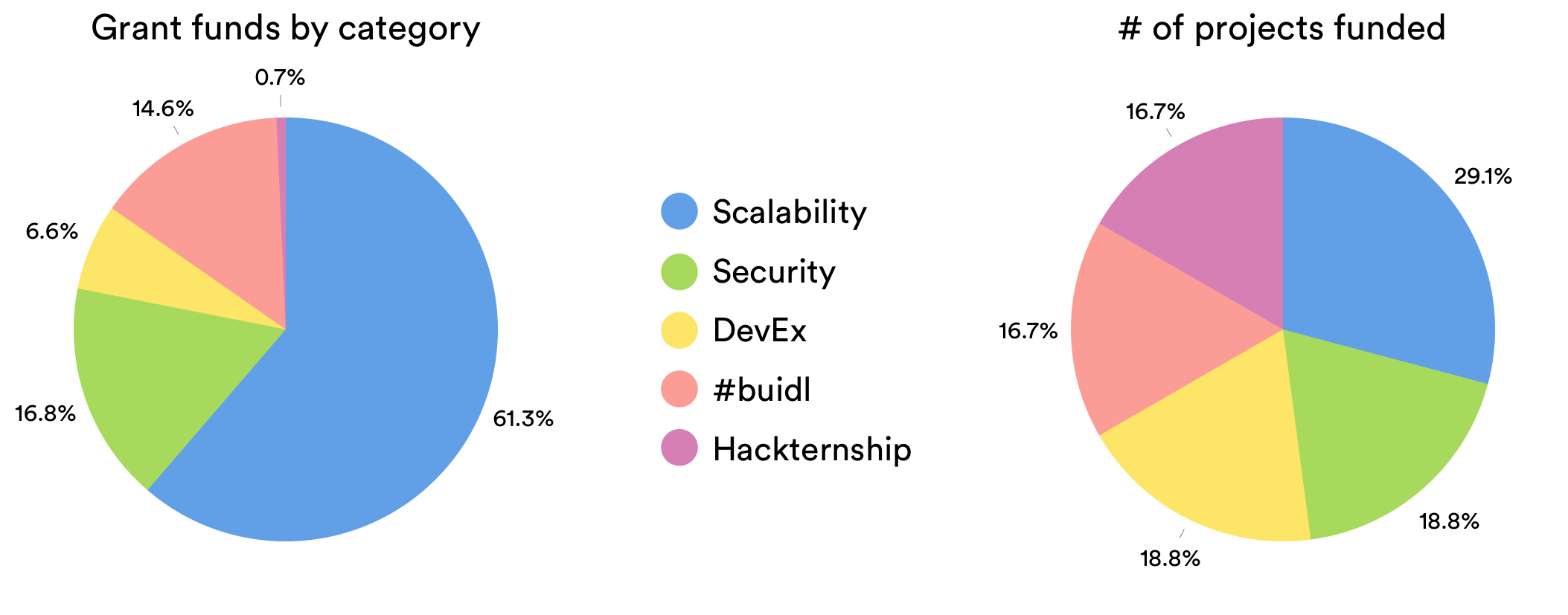 subsidy chart