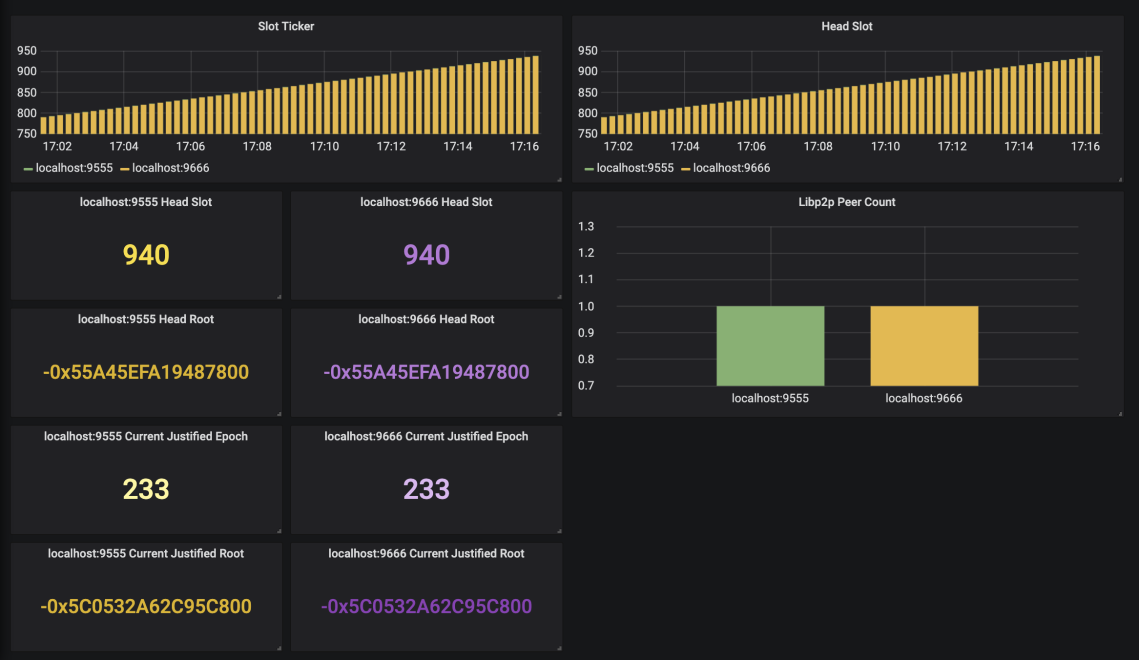 client metrics