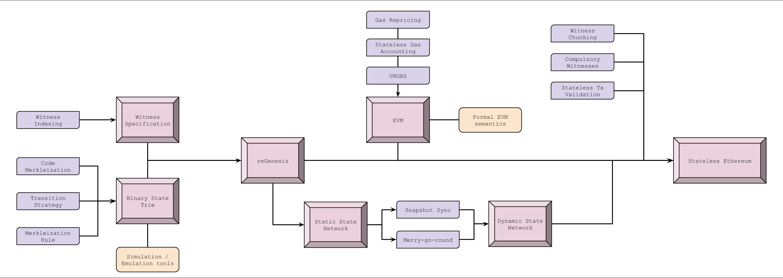 Tech_Tree_Updated