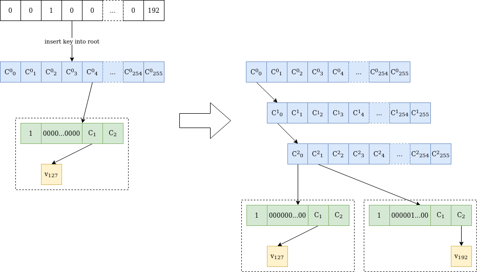 Arborescence Verkle | Blog de la Fondation Ethereum