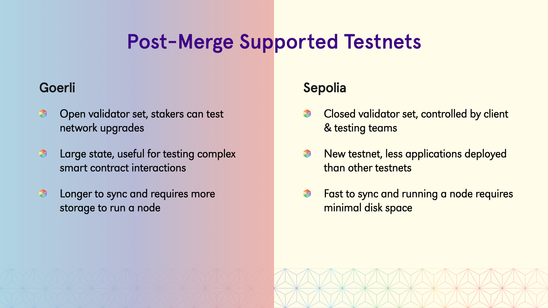 Ethereum testnets